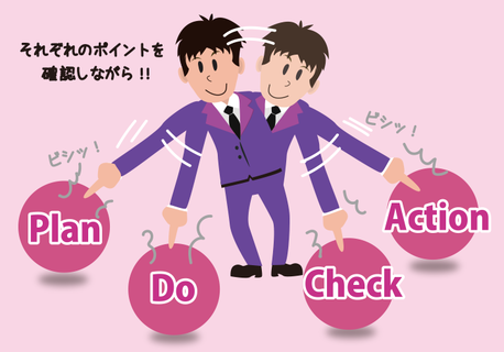 Pdcaサイクルとは コクヨのmana Biz Pdcaサイクルとは コクヨのmana Biz
