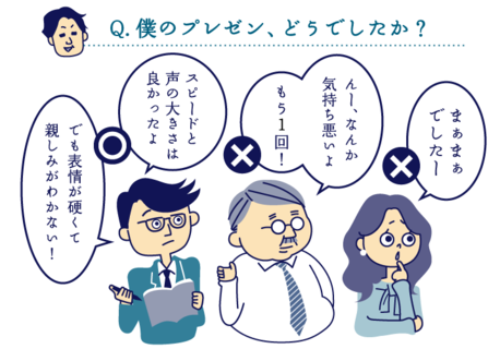 プレゼンテーションの評価方法 自分のプレゼンを客観的に評価するには コクヨのmana Biz プレゼンテーションの評価方法 自分のプレゼンを客観的に評価するには コクヨのmana Biz