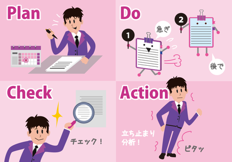 Pdcaサイクルとは コクヨのmana Biz Pdcaサイクルとは コクヨのmana Biz