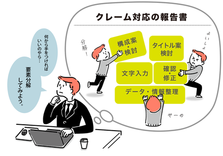 仕事の分解」が先延ばしや停滞を防ぐ | コクヨのMANA-Biz