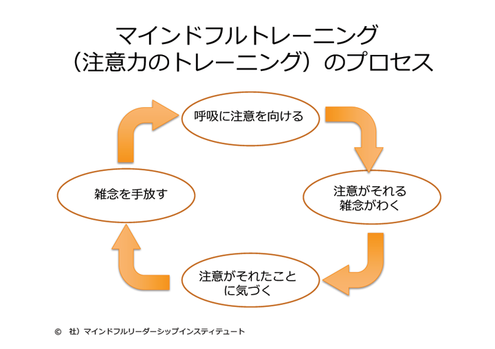 なぜビジネスパーソンにマインドフルネスが必要なのか コクヨのmana Biz