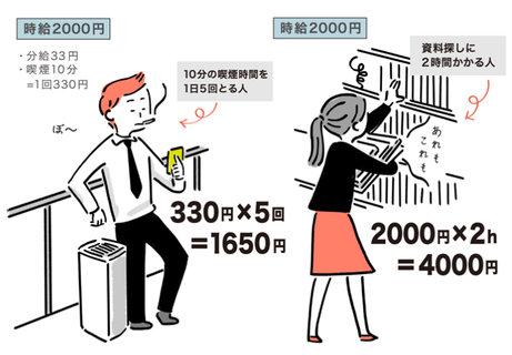労働時間をお金に換算する習慣 が効率化の動機づけに コクヨのmana Biz