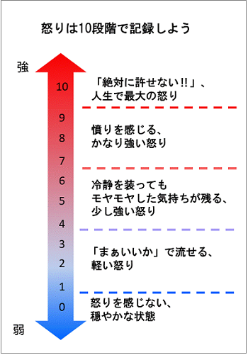 衝動的な怒りはその場でコントロールできる コクヨのmana Biz 衝動的な怒りはその場でコントロールできる コクヨのmana Biz