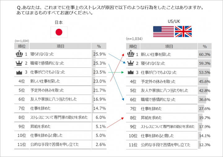 ストレスに正直な欧米人 控えめな日本人 コクヨのmana Biz