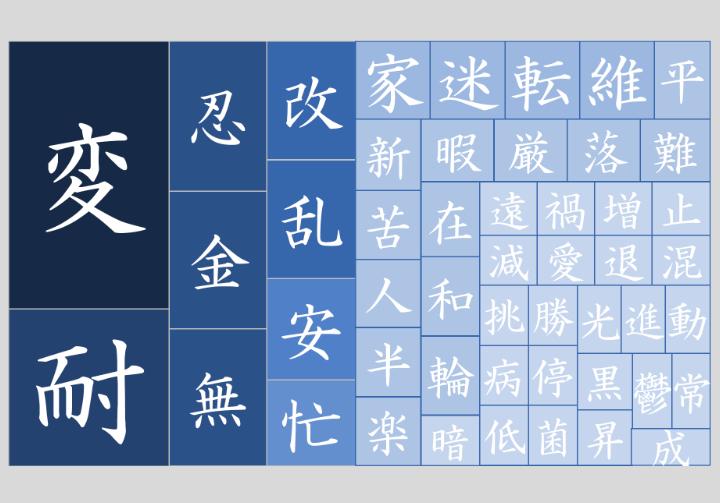 2021年ビジネスパーソンが選んだ今年の漢字 | MANA-Biz - コクヨファニチャー