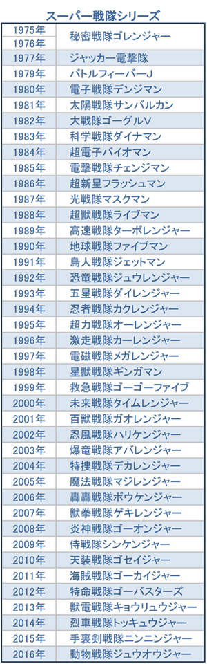 今を生き抜く 強い組織 を目指す 前編 コクヨのmana Biz