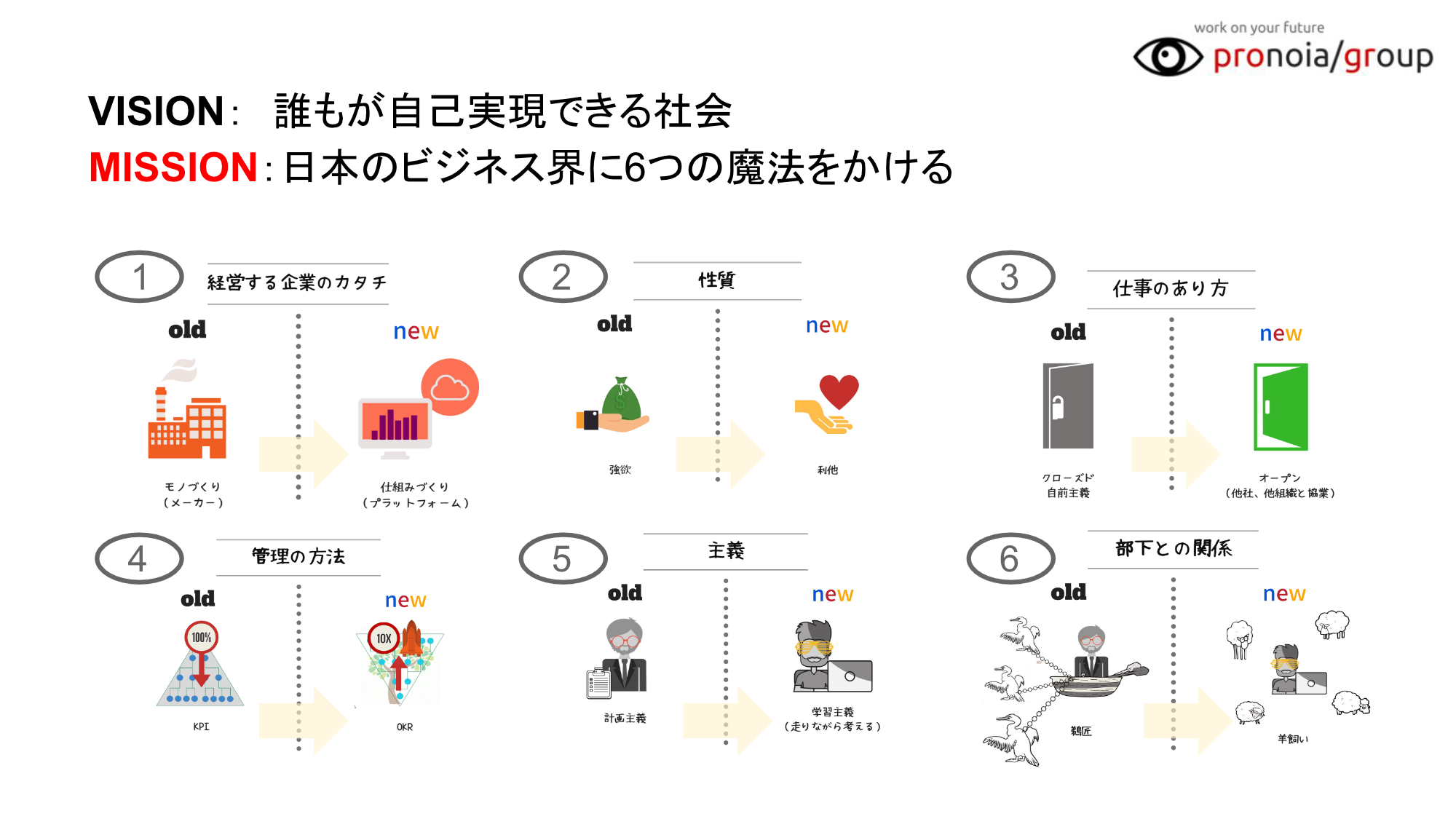 個人の自己実現と企業の成長を両立するには？ | コクヨのMANA-Biz