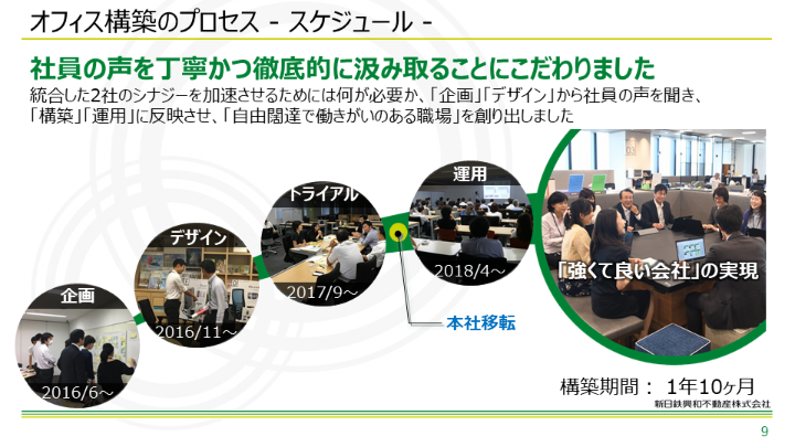 日経ニューオフィス賞受賞企業から学ぶ「経営戦略」としてのオフィス