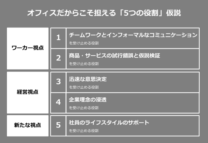 未来のオフィスが担うべき５つの役割 コクヨのmana Biz