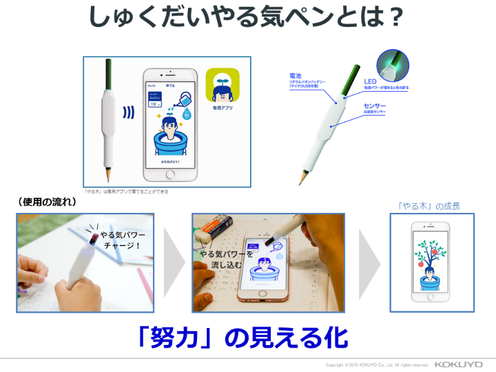 コクヨらしいイノベーションの舞台裏 Vol 2 コクヨのmana Biz コクヨらしいイノベーションの舞台裏 Vol 2 コクヨのmana Biz