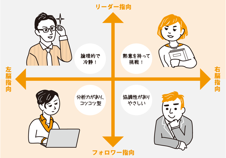 人づきあいのコツは 相手の志向をつかむことから コクヨのmana Biz