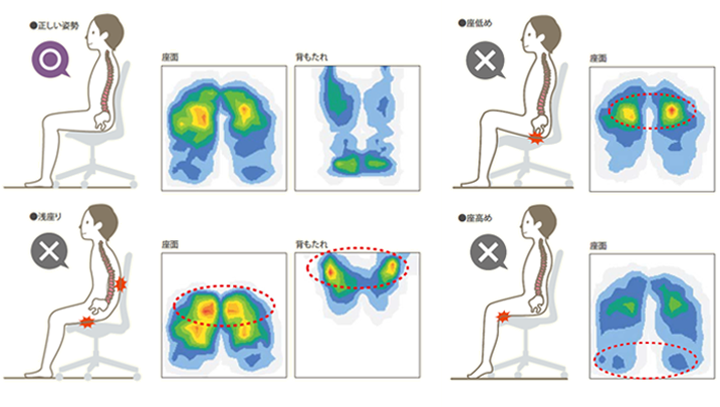 座り方を工夫して疲れを溜めずに仕事の効率をアップ コクヨのmana Biz