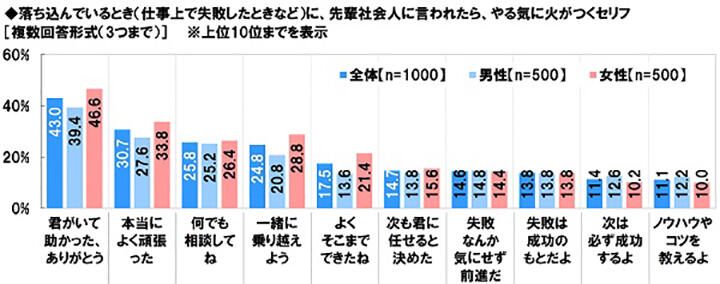 若手社員のやる気を引き出す言葉とは コクヨのmana Biz