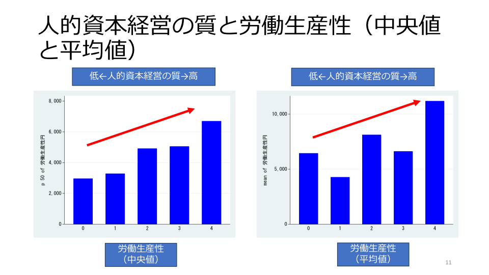 人的資本 教育を中心とした理論的・経験的分析 人的資本?教育を中心とした理論的・経験的分析 | ゲーリー