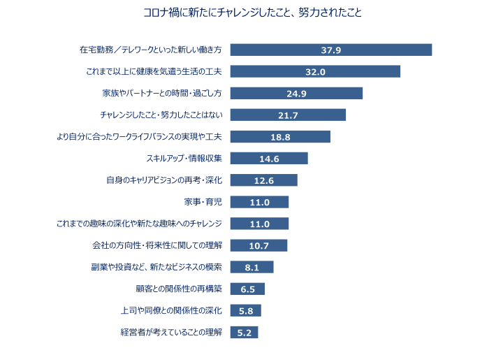 コロナ 危機 感 ない 人