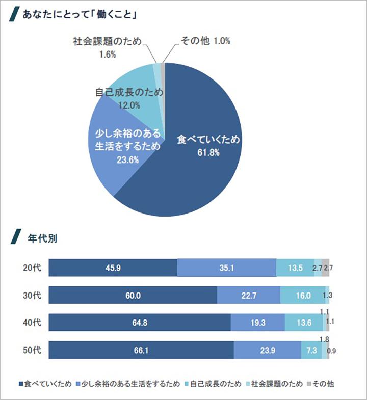 仕事にやりがいは必要 やりがいが感じられない理由と見つけ方 コクヨのmana Biz