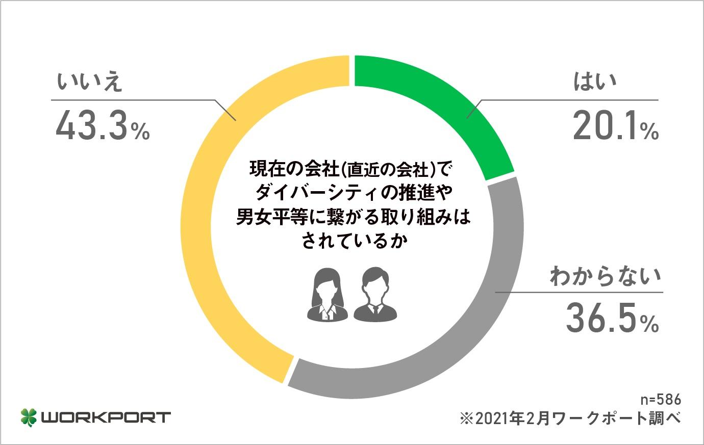 このアイデアはどこから来たのでしょうか?