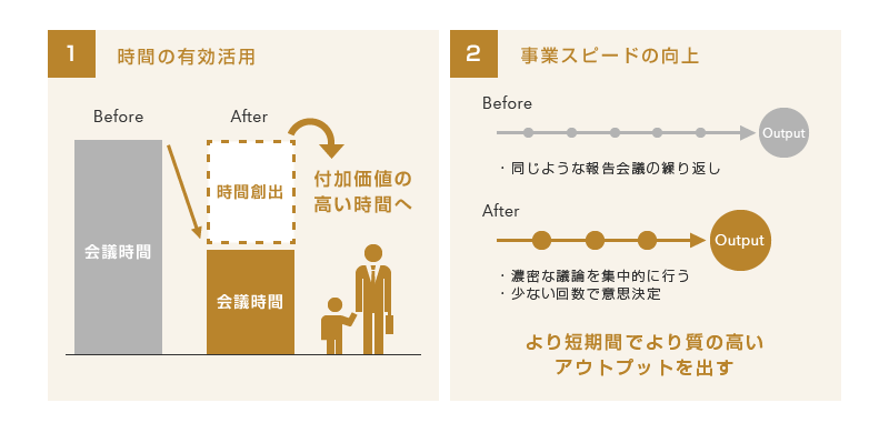 「ABW」の考え方