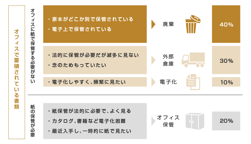 「ABW」の考え方