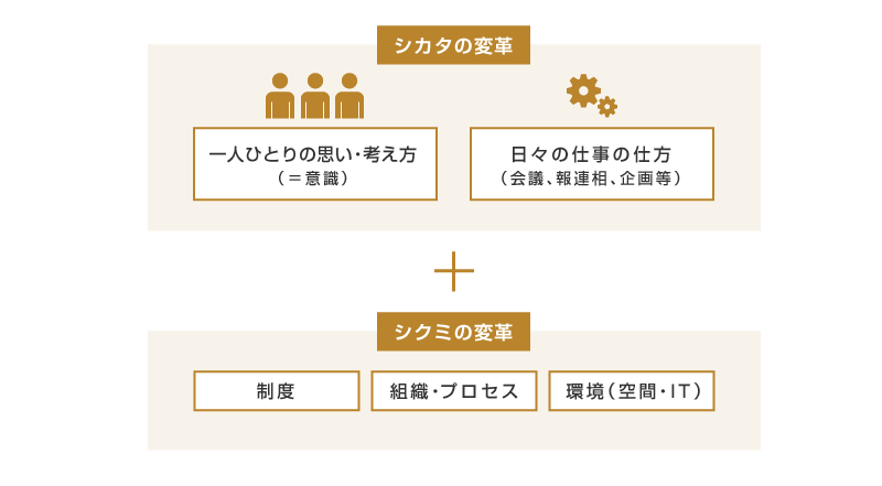 「ABW」の考え方