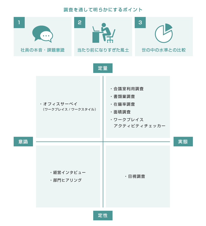 「ABW」の考え方