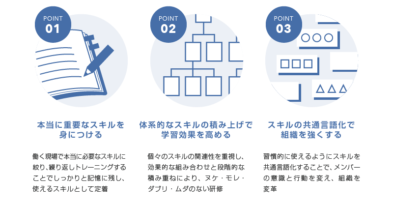 「ABW」の考え方