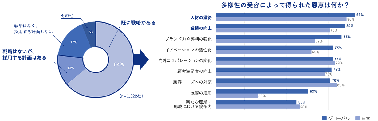 グラフ