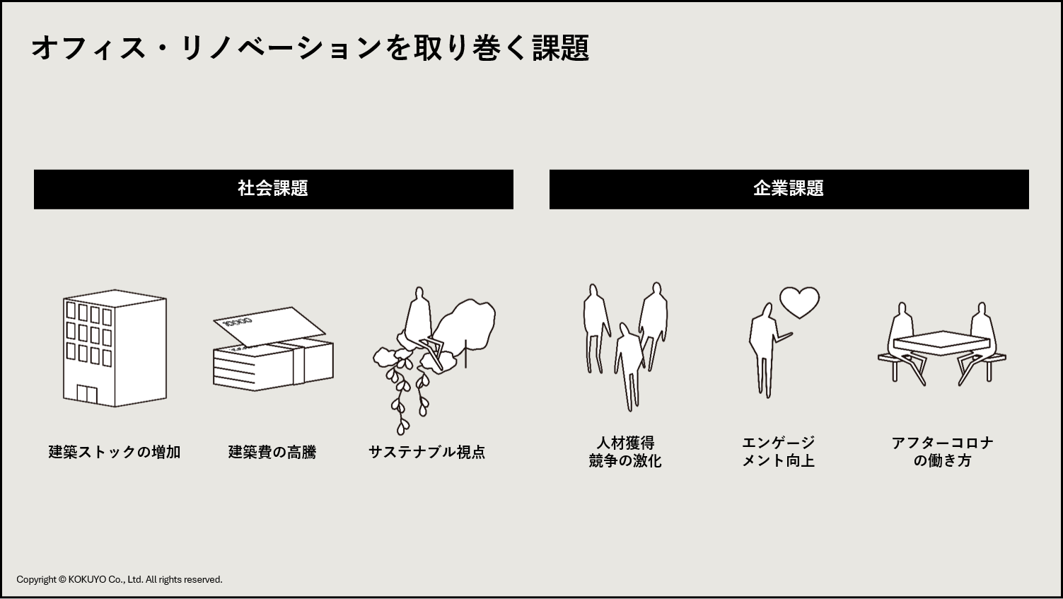 オフィス・リノベーションをとりまく課題