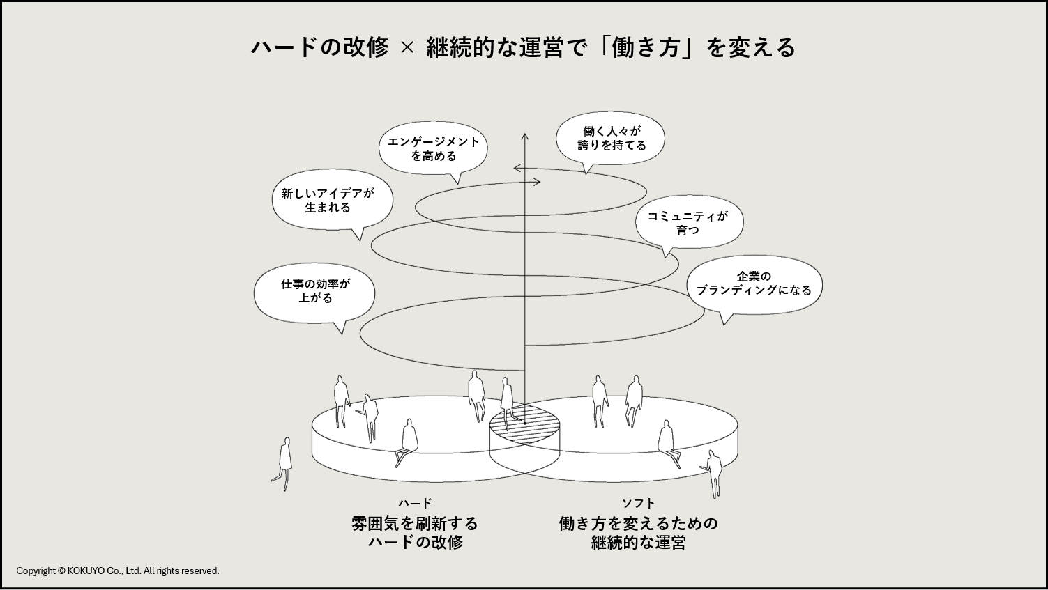 ハードの改修×継続的な運営で「働き方」を変える