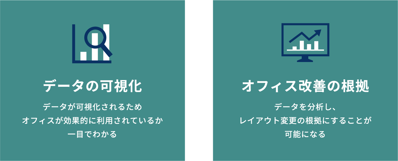 データの可視化 データが可視化されるためオフィスが効果的に利用されているか一目でわかる オフィス改善の根拠 データを分析し、レイアウト変更の根拠にすることが可能になる