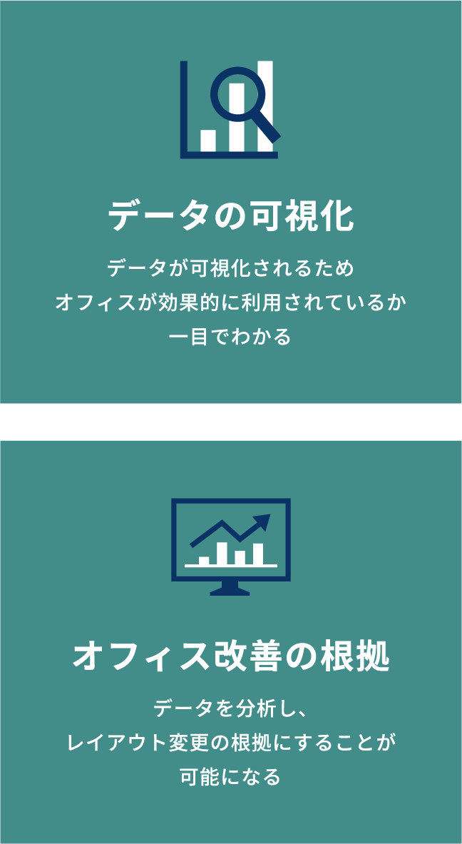 データの可視化 データが可視化されるためオフィスが効果的に利用されているか一目でわかる オフィス改善の根拠 データを分析し、レイアウト変更の根拠にすることが可能になる