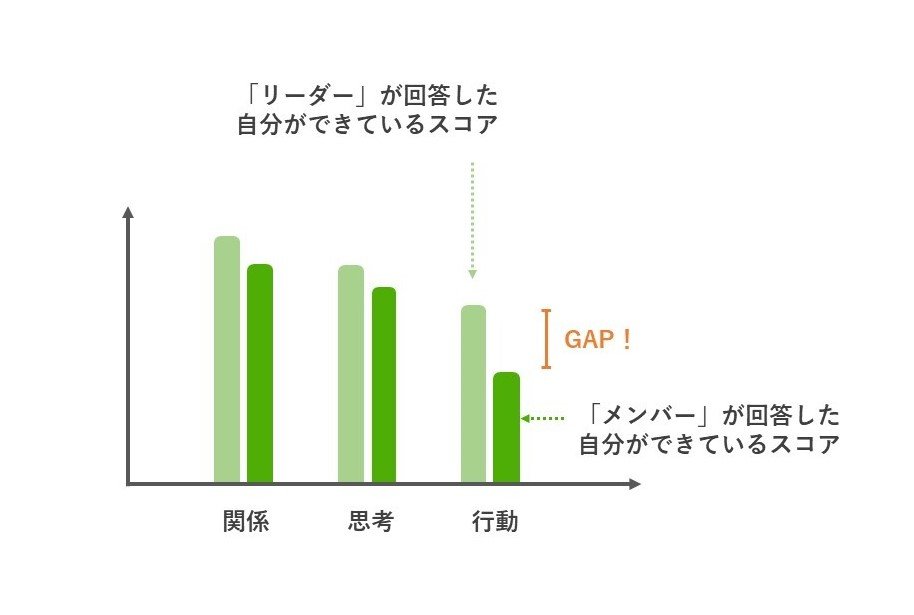 セーフィー様職位間GAP.jpg